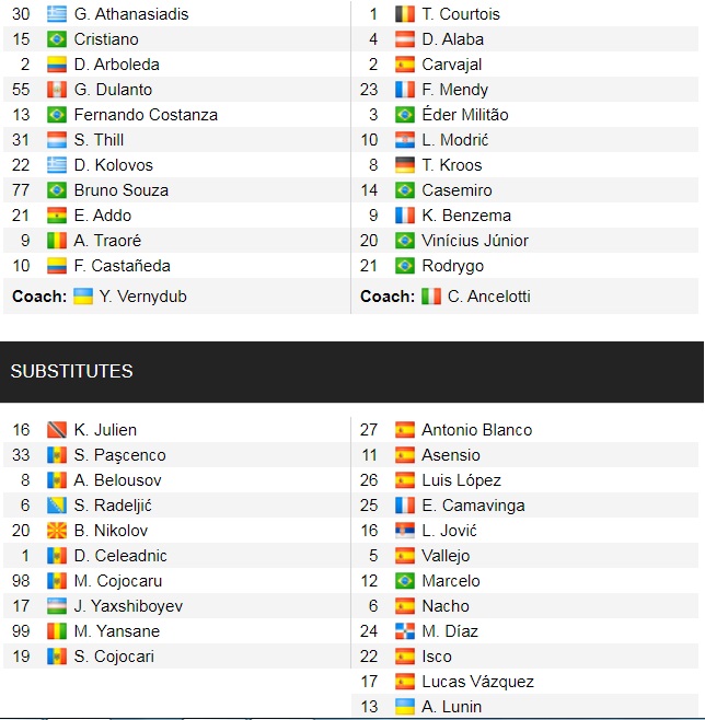 Đội hình ra sân chính thức Sheriff vs Real Madrid, 3h ngày 25/11 (cập nhật) - Ảnh 1