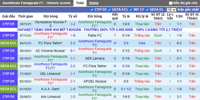 Nhận định, soi kèo Anorthosis vs Gent, 3h00 ngày 26/11 - Ảnh 1