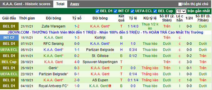 Nhận định, soi kèo Anorthosis vs Gent, 3h00 ngày 26/11 - Ảnh 2