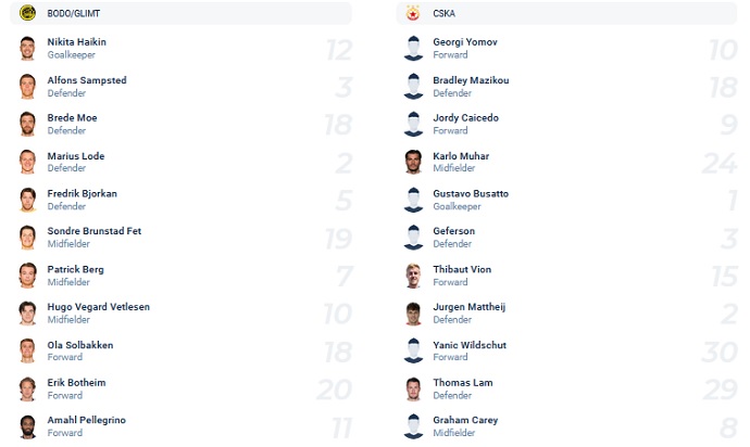 Nhận định, soi kèo Bodø / Glimt vs CSKA Sofia, 3h00 ngày 26/11 - Ảnh 2