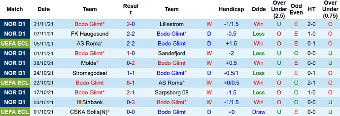 Nhận định, soi kèo Bodø / Glimt vs CSKA Sofia, 3h00 ngày 26/11 - Ảnh 3
