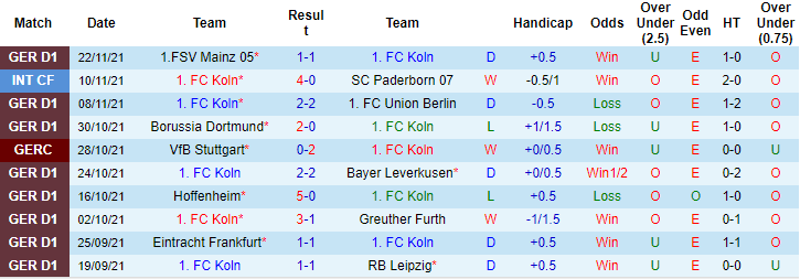 Nhận định, soi kèo Cologne vs M'gladbach, 21h30 ngày 27/11 - Ảnh 1