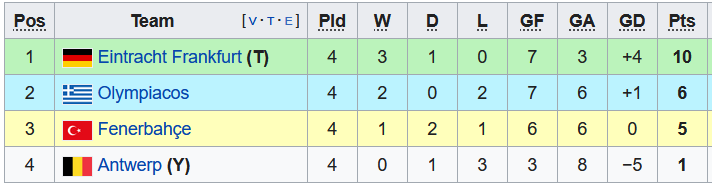 Nhận định, soi kèo Eintracht Frankfurt vs Antwerp, 3h ngày 26/11 - Ảnh 3