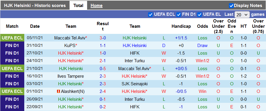 Nhận định, soi kèo HJK vs Alashkert, 0h45 ngày 26/11 - Ảnh 1