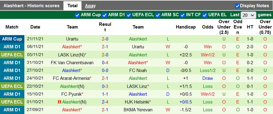 Nhận định, soi kèo HJK vs Alashkert, 0h45 ngày 26/11 - Ảnh 2