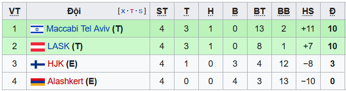 Nhận định, soi kèo HJK vs Alashkert, 0h45 ngày 26/11 - Ảnh 3