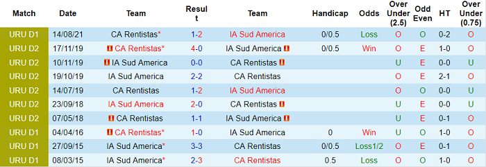 Nhận định, soi kèo IA Sud America vs Rentistas, 19h45 ngày 26/11 - Ảnh 3