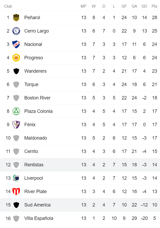 Nhận định, soi kèo IA Sud America vs Rentistas, 19h45 ngày 26/11 - Ảnh 4