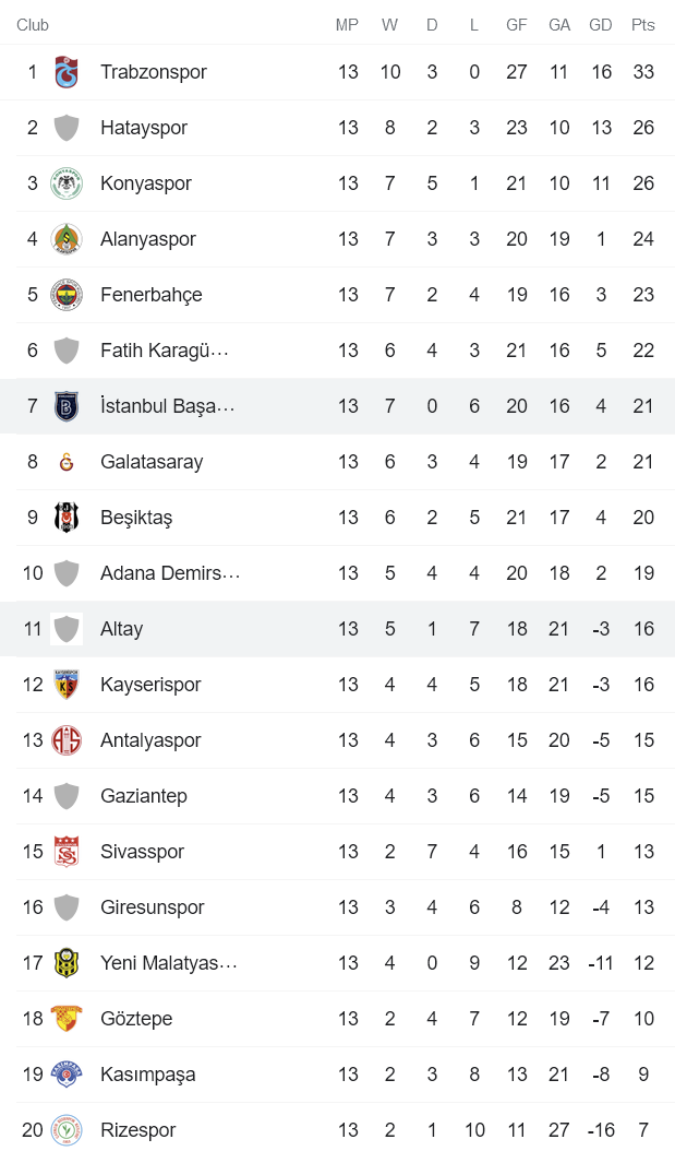 Nhận định, soi kèo Istanbul Basaksehir vs Altay SK Izmir, 0h ngày 27/11 - Ảnh 4