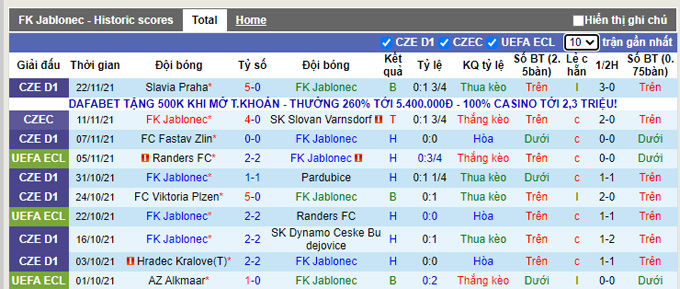 Nhận định, soi kèo Jablonec vs AZ Alkamaar, 3h00 ngày 26/11 - Ảnh 1
