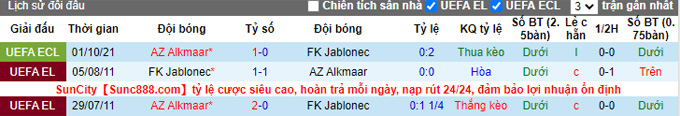 Nhận định, soi kèo Jablonec vs AZ Alkamaar, 3h00 ngày 26/11 - Ảnh 3
