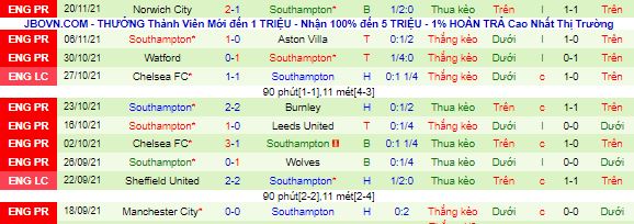 Nhận định, soi kèo Liverpool vs Southampton, 22h ngày 27/11 - Ảnh 3