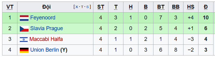 Nhận định, soi kèo Maccabi Haifa vs Union Berlin, 0h45 ngày 26/11 - Ảnh 4
