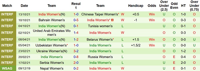 Nhận định, soi kèo Nữ Brazil vs Nữ Ấn Độ, 8h00 ngày 26/11 - Ảnh 2