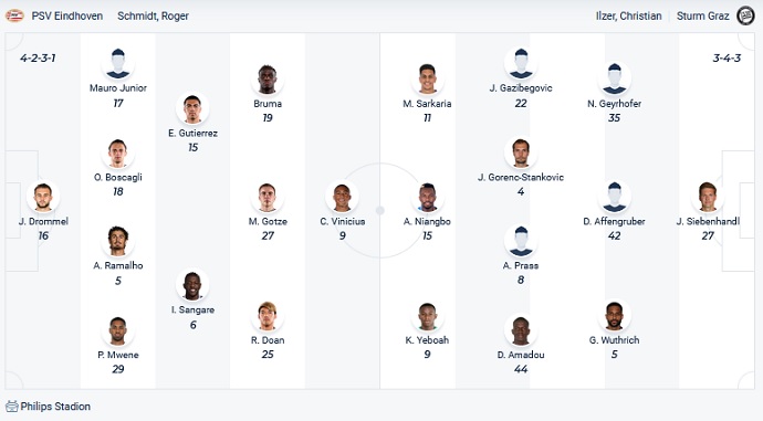 Nhận định, soi kèo PSV Eindhoven vs Sturm Graz, 3h00 ngày 26/11 - Ảnh 2