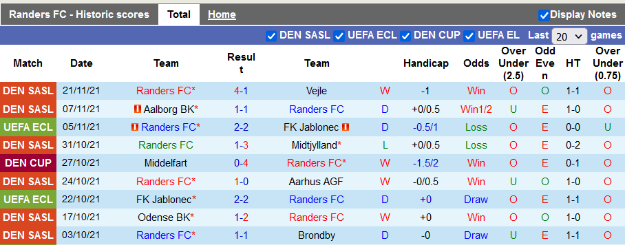 Nhận định, soi kèo Randers vs Cluj, 3h ngày 26/11 - Ảnh 1