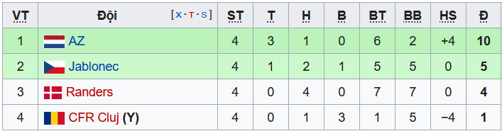 Nhận định, soi kèo Randers vs Cluj, 3h ngày 26/11 - Ảnh 3