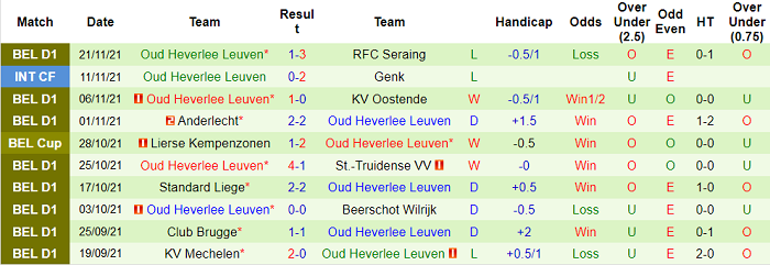 Nhận định, soi kèo Union Saint-Gilloise vs OH Leuven, 2h45 ngày 27/11 - Ảnh 2