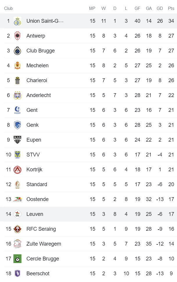 Nhận định, soi kèo Union Saint-Gilloise vs OH Leuven, 2h45 ngày 27/11 - Ảnh 4