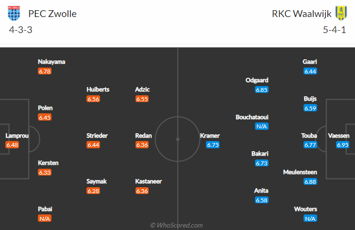 Nhận định, soi kèo Zwolle vs Waalwijk, 2h ngày 28/11 - Ảnh 4
