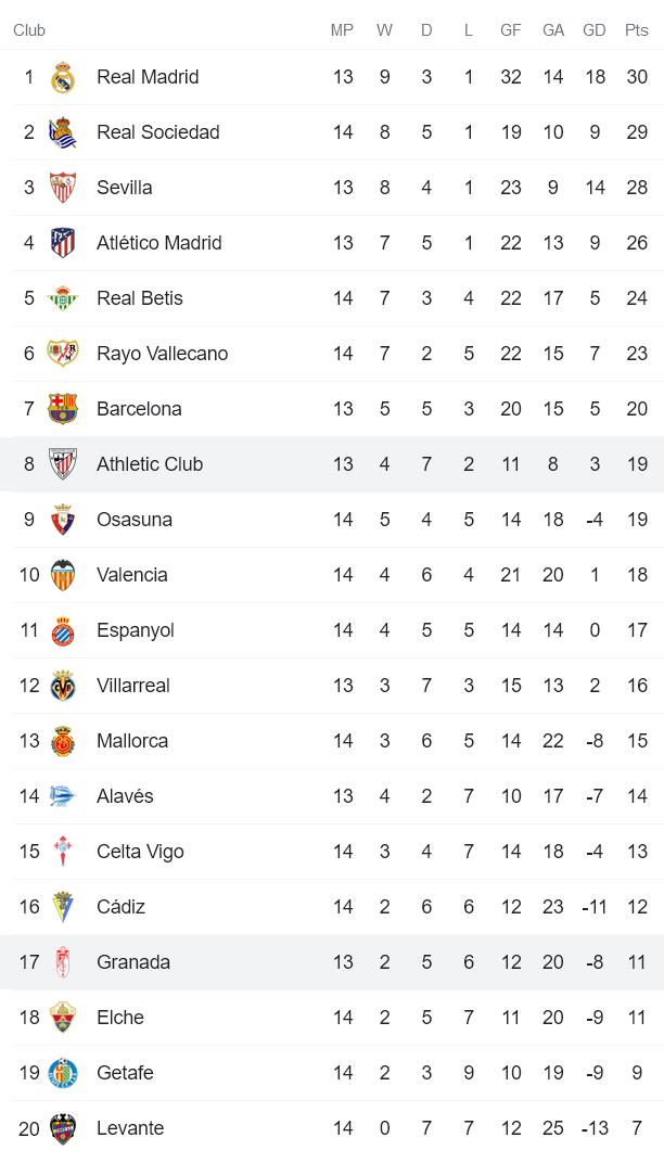 Soi kèo phạt góc Bilbao vs Granada, 3h ngày 27/11 - Ảnh 4