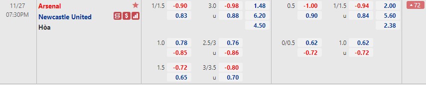 Tỷ lệ kèo nhà cái Arsenal vs Newcastle mới nhất, 19h30 ngày 27/11 - Ảnh 1
