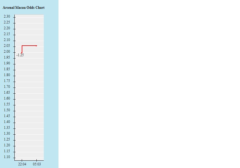 Tỷ lệ kèo nhà cái Arsenal vs Newcastle mới nhất, 19h30 ngày 27/11 - Ảnh 2