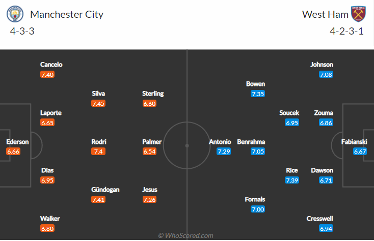 Matt Law dự đoán Man City vs West Ham, 21h ngày 28/11 - Ảnh 6