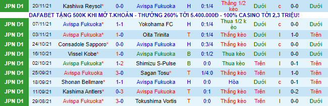 Nhận định, soi kèo Avispa Fukuoka vs Vegalta Sendai, 12h ngày 27/11 - Ảnh 2