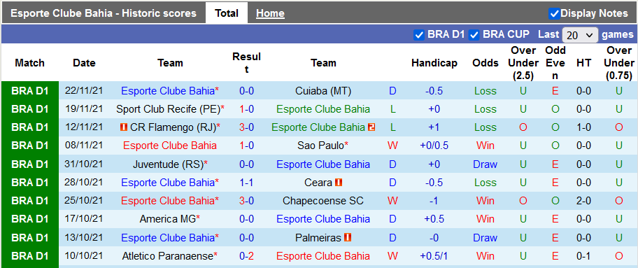 Nhận định, soi kèo Bahia vs Gremio, 5h00 ngày 27/11 - Ảnh 1