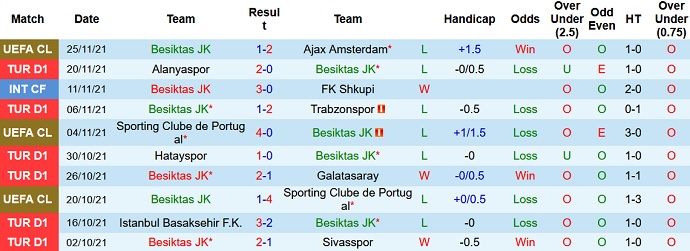 Nhận định, soi kèo Besiktas vs Giresunspor, 23h00 ngày 27/11 - Ảnh 3