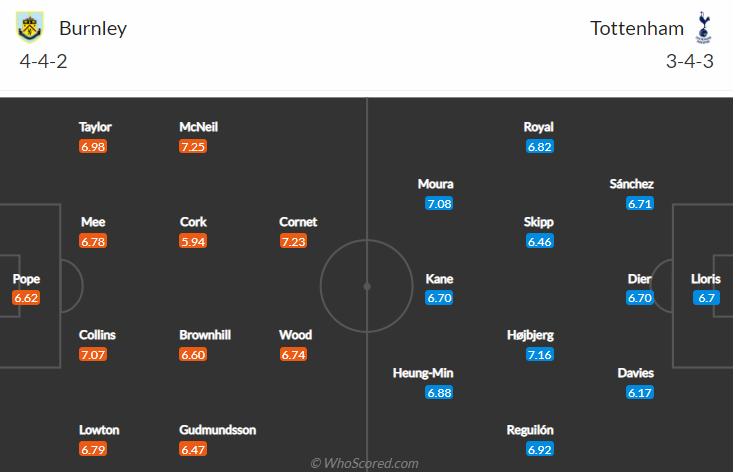 Nhận định, soi kèo Burnley vs Tottenham, 21h ngày 28/11 - Ảnh 6