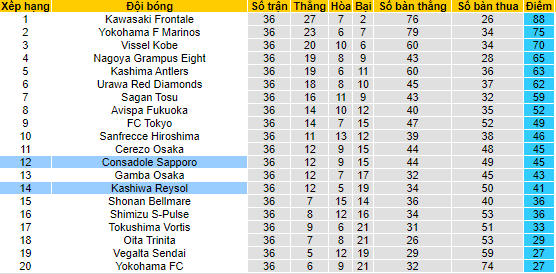 Nhận định, soi kèo Jeju vs Suwon, 12h ngày 27/11 - Ảnh 4