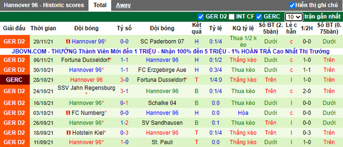 Nhận định, soi kèo Karlsruher vs Hannover, 19h30 ngày 27/11 - Ảnh 2