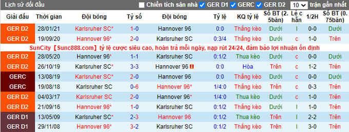 Nhận định, soi kèo Karlsruher vs Hannover, 19h30 ngày 27/11 - Ảnh 3