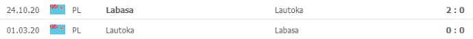 Nhận định, soi kèo Labasa vs Lautoka, 8h00 ngày 27/11 - Ảnh 3