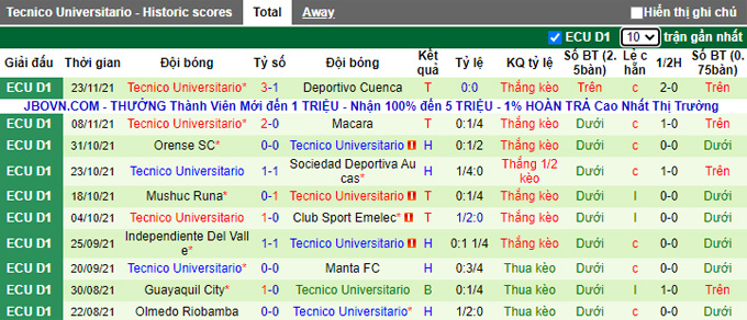 Nhận định, soi kèo LDU Quito vs Tecnico Universitario, 7h00 ngày 27/11 - Ảnh 2