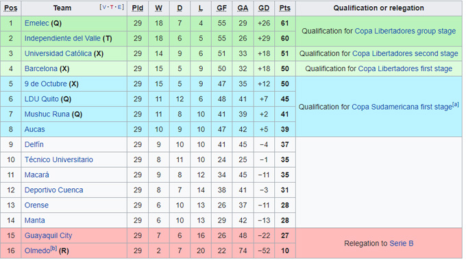 Nhận định, soi kèo LDU Quito vs Tecnico Universitario, 7h00 ngày 27/11 - Ảnh 4