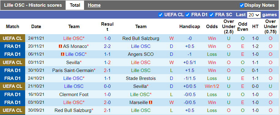 Nhận định, soi kèo Lille vs Nantes, 23h00 ngày 27/11 - Ảnh 1