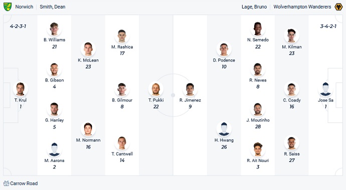 Nhận định, soi kèo Norwich vs Wolves, 22h00 ngày 27/11 - Ảnh 2