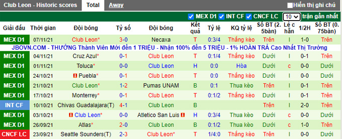Nhận định, soi kèo Puebla vs Club Leon, 08h ngày 26/11 - Ảnh 2
