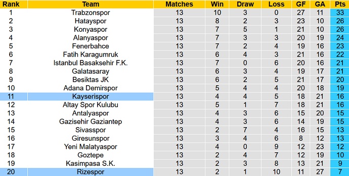 Nhận định, soi kèo Rizespor vs Kayserispor, 20h00 ngày 27/11 - Ảnh 1