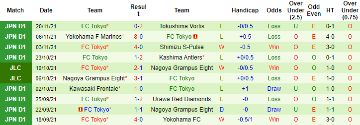 Nhận định, soi kèo Sanfrecce Hiroshima vs Tokyo, 12h ngày 27/11 - Ảnh 2