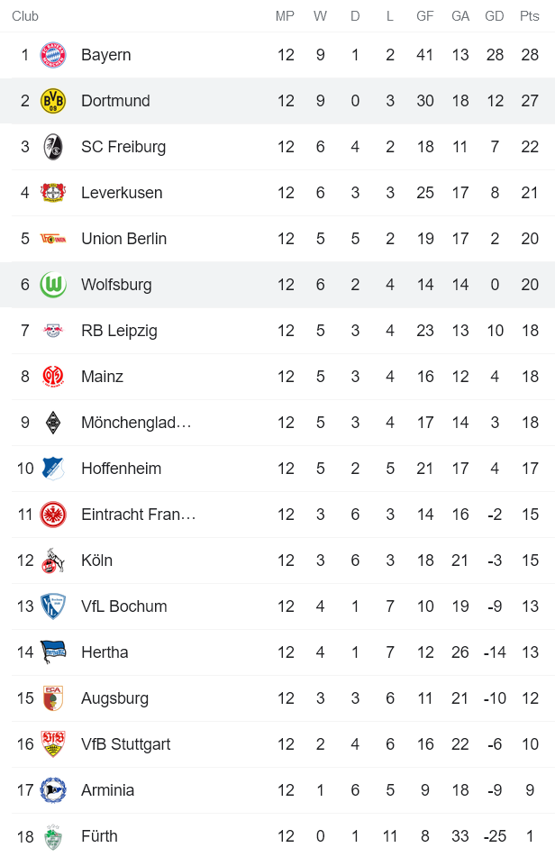 Phân tích kèo hiệp 1 Wolfsburg vs Dortmund, 21h30 ngày 27/11 - Ảnh 4