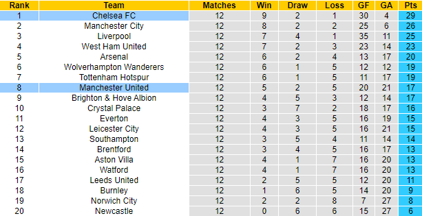 Tom Malley dự đoán Chelsea vs MU, 23h30 ngày 28/11 - Ảnh 5