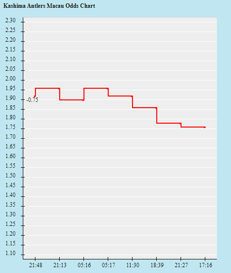 Tỷ lệ kèo nhà cái Kashima Antlers vs Sagan Tosu, 12h ngày 27/11 - Ảnh 1