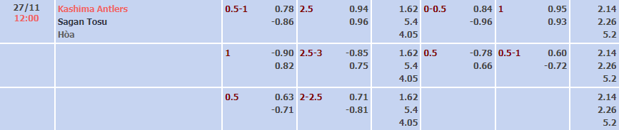 Tỷ lệ kèo nhà cái Kashima Antlers vs Sagan Tosu, 12h ngày 27/11 - Ảnh 2