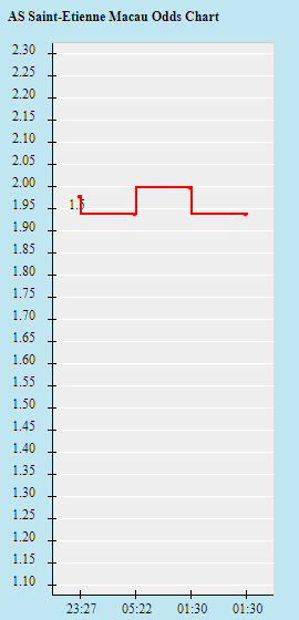 Biến động tỷ lệ kèo Saint-Etienne vs PSG, 19h ngày 28/11 - Ảnh 1