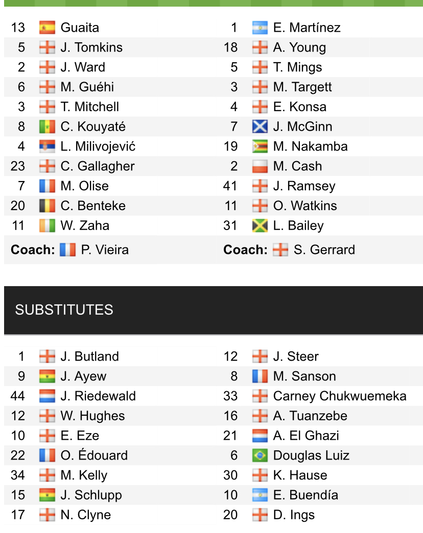 Đội hình ra sân chính thức Crystal Palace vs Aston Villa, 22h ngày 27/11 (cập nhật) - Ảnh 1