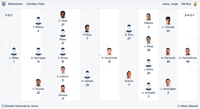 Nhận định, soi kèo Belenenses vs Benfica, 3h30 ngày 28/11 - Ảnh 2